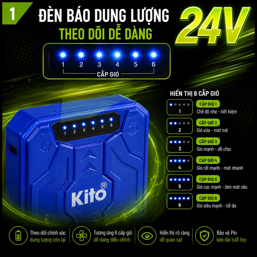 Hai quạt và dây nối của bộ áo điều hòa KITO Hai quạt và dây nối của bộ áo điều hòa KITO