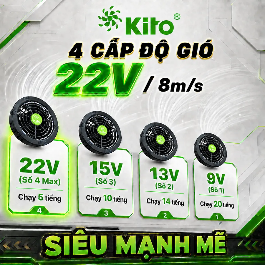Tốc độ gió của quạt KITO 22V