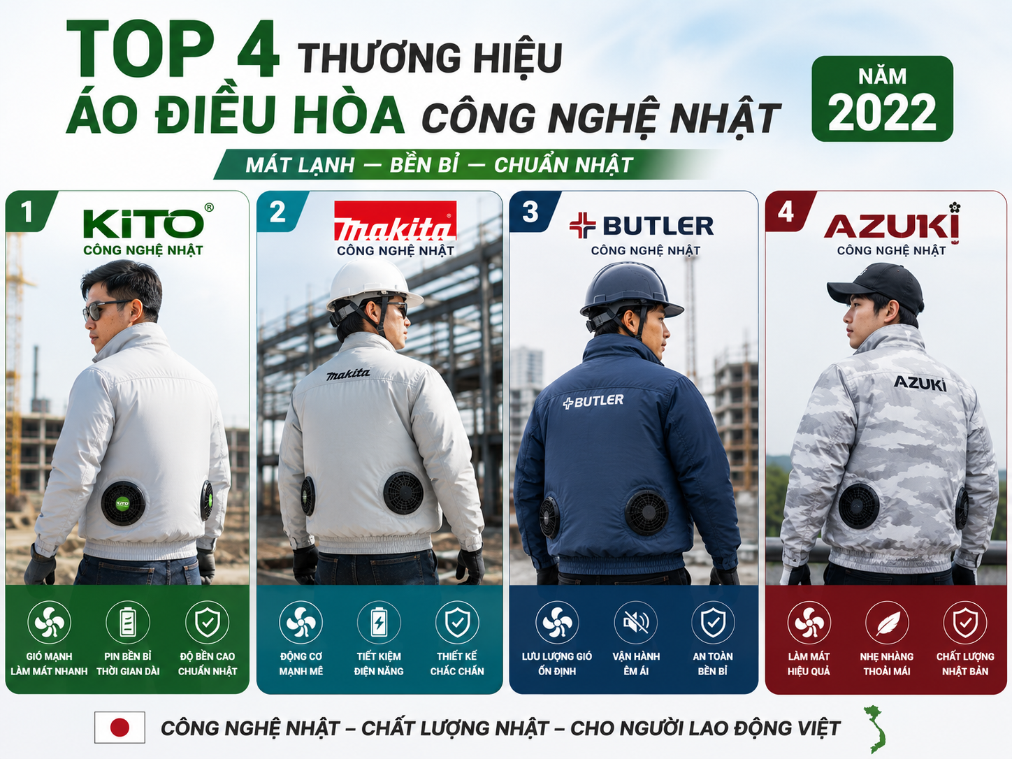 Top 4 áo điều hòa Nhật Bản 2022