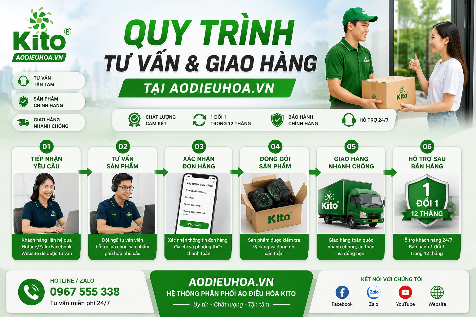 Quy trình giao hàng áo điều hòa kito